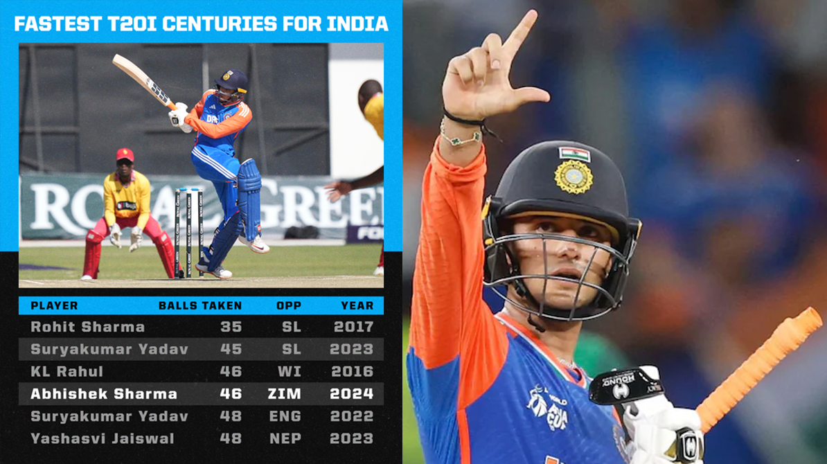 अभिषेक शर्मा T20 में बल्लेबाजी करते हुए