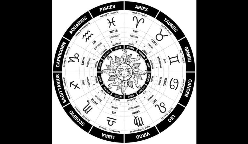27 फ़रवरी 2026 राशिफल में मेष से मीन तक सभी 12 राशियों का दैनिक भविष्यफल