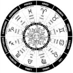 ज्योतिष चक्र और 12 राशियों के प्रतीक चिन्ह दर्शाता हुआ चित्र, जो 25 फरवरी 2026 राशिफल को दर्शाता है।