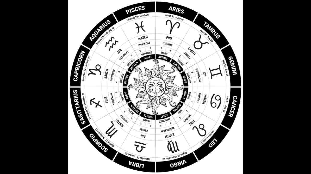 25 फरवरी 2026 राशिफल | सभी 12 राशियों के लिए जानें आज का सटीक भविष्यफल