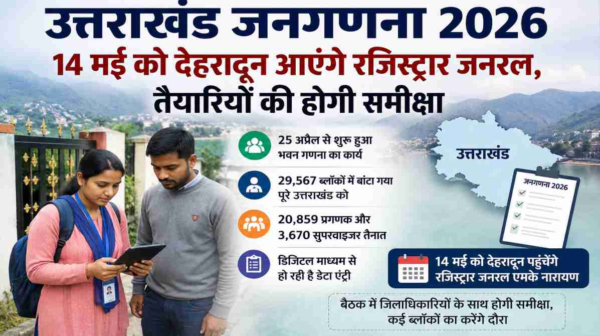 उत्तराखंड में चल रहे डिजिटल भवन गणना कार्य के दौरान सर्वे करते जनगणना कर्मचारी।