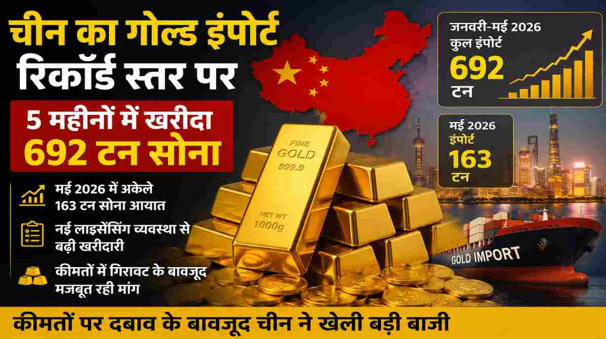 सोने की ईंटों के साथ चीन का नक्शा और ऊपर की ओर बढ़ता गोल्ड इंपोर्ट ग्राफ, जो 2026 में चीन की रिकॉर्ड सोना खरीद को दर्शाता है।